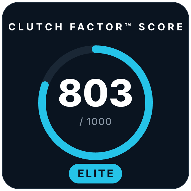nTangible Clutch Factor™ score: 803 out of 1000, Elite